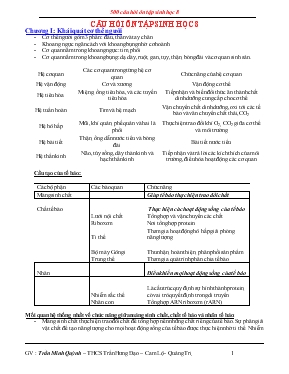 Câu hỏi ôn tập sinh học 8